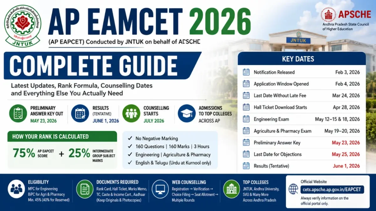 AP EAMCET 2026 Complete Guide: Latest Updates, Rank Formula, Counselling Dates and Everything Else You Actually Need