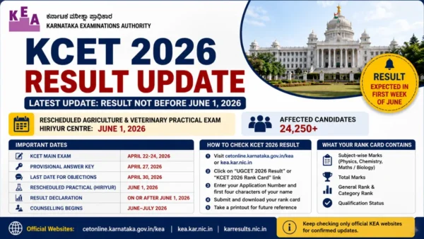 KCET Result 2026