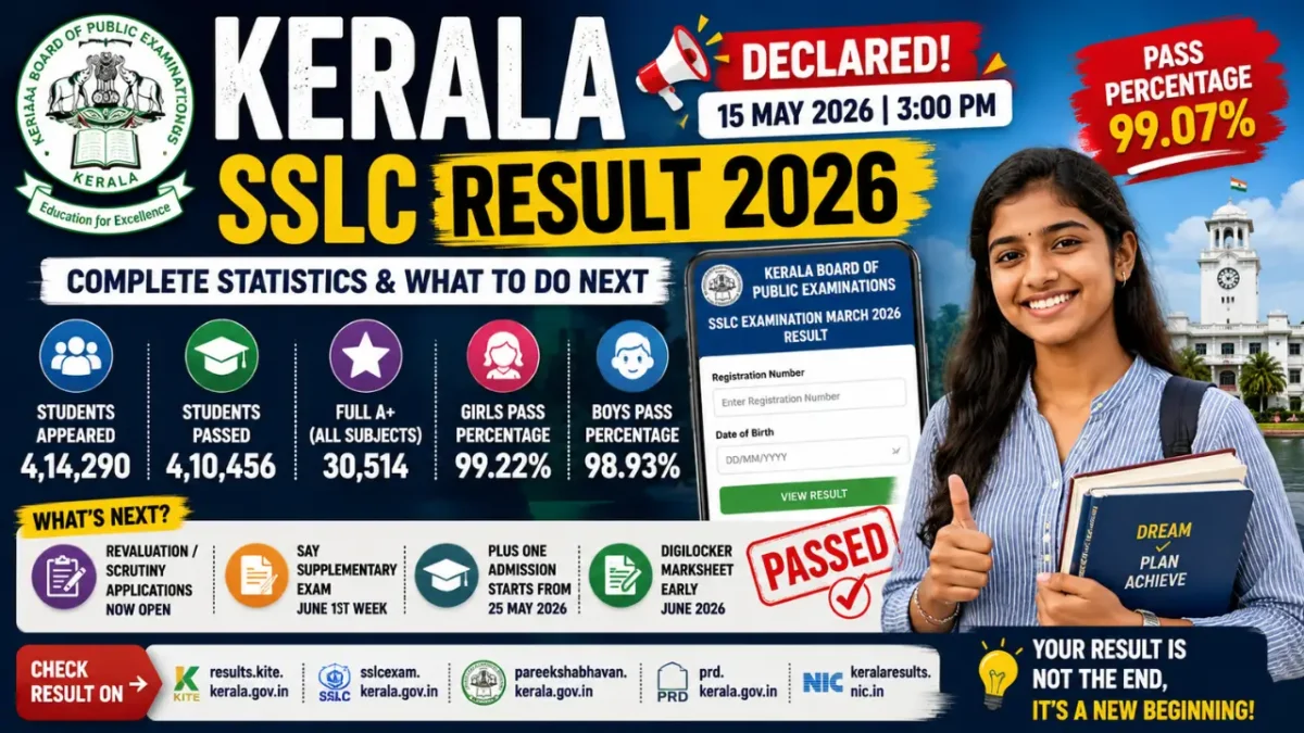 Kerala SSLC Result 2026 Kerala: Latest Pass Percentage, Full Statistics and What You Should Do Next