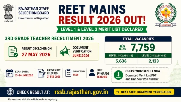 REET Mains Result 2026 RSSB