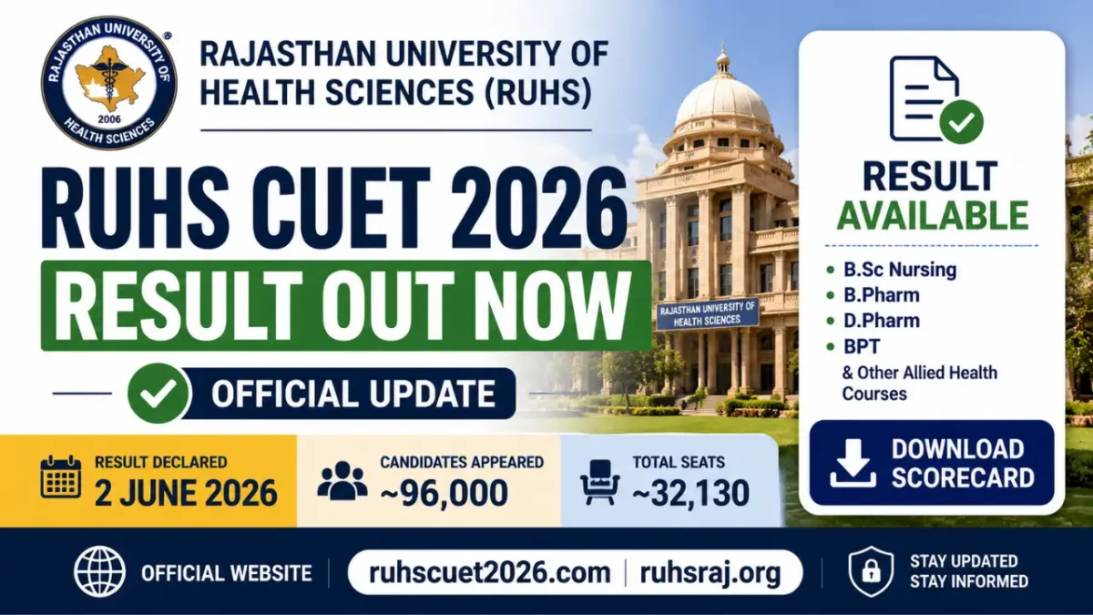 RUHS CUET 2026 Result Out Now: Latest Scorecard Download Link & Counselling Update